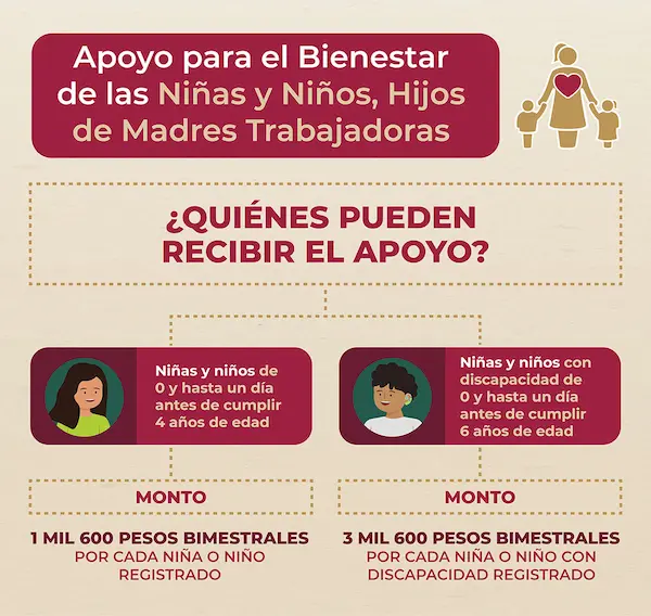 mujeres con bienestar campeche